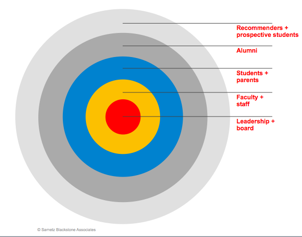 qualitative learning chart